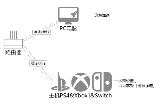 迅游加速器官方版_迅游加速器