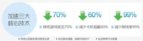 乐游在线加速器 4.1.9下载