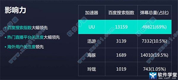 网易uu加速器 2.2.2app下载