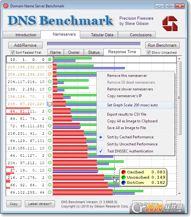 dns benchmark